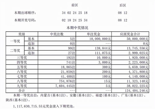 机选一注追加3倍多少钱(机选一注能中多少)