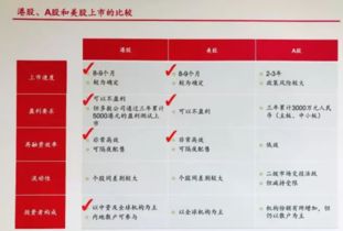 港股分拆a股上市(港股分拆a股上市,股权怎么分配)