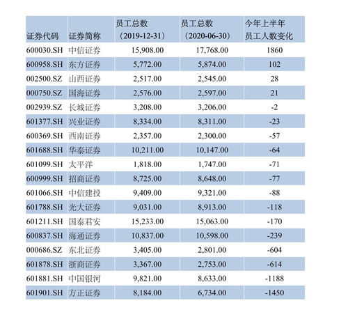 多家券商陆续披露2022年业绩(券商最新业绩)