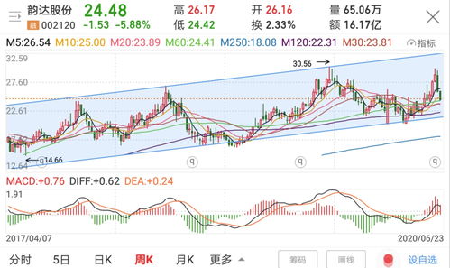 股票长期投资建议(股票长期投资建议投资多久)
