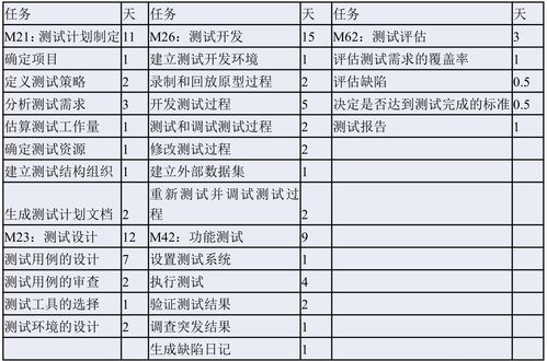 风险评估四个等级(风险评估四个等级lec)