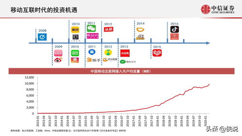 中信证券交易密码几位数(中信证券密码多少位)