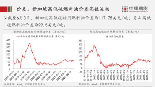 什么是无风险套利策略(什么是无风险套利策略的特点)