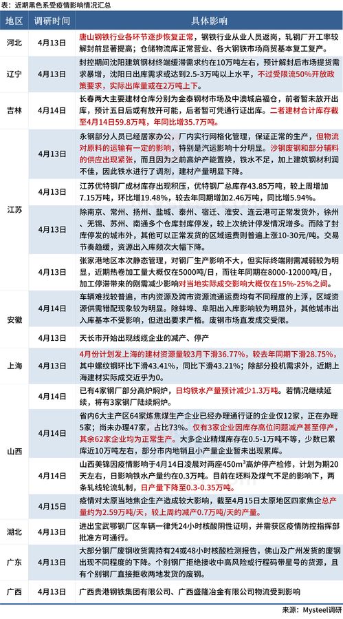 开户以来总盈亏(开户至今的盈亏记录的证券)