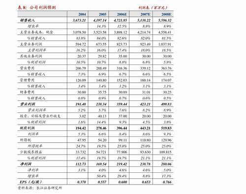 ipo首次公开发行股票(ipo首次公开发行股票的条件)