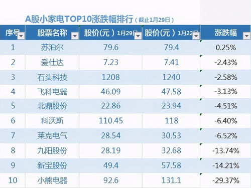 连续跌5天的股票可以买吗(连续跌4天的股票后续走势)