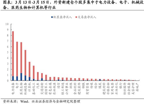外资买入最多的股票(外资重仓持有的前10名的股票)