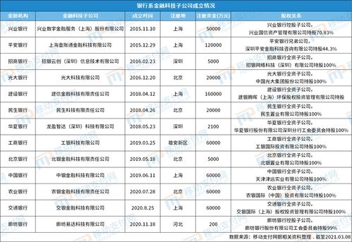 建设银行存5000万待遇(建设银行存500万是什么卡)