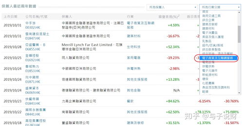 港股股票查询(港股股票查询02238)