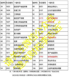 完整的会计科目表(完整的会计科目表极其解释)