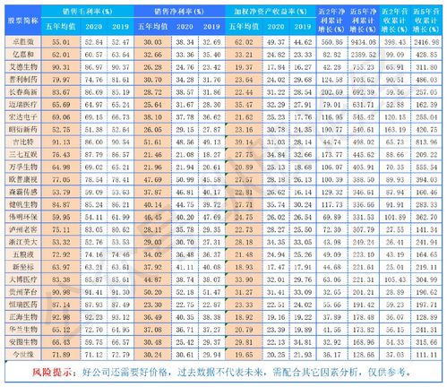a股好公司名单(a股最优秀的公司)