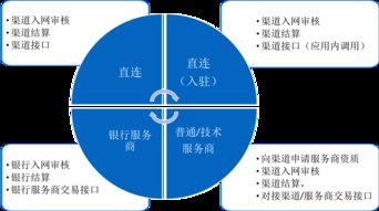资金账户和客户号什么区别(资金账户账号是什么)
