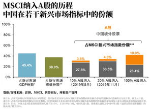 在香港如何投资A股(香港资金如何买a股)