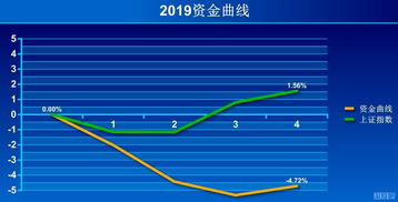 股票看持仓盈亏还是当日盈亏(股票持仓怎么看盈亏)