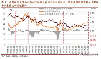 美国股票暴跌的原因(美国股票暴跌对我们有什么影响)