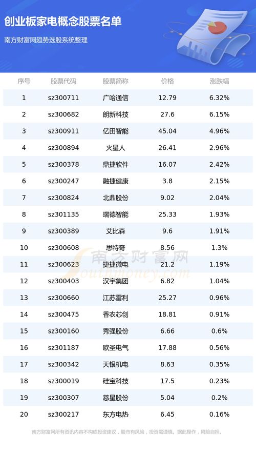 3元以下的股票一览表(3元以下的股票一览表600777)