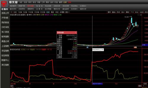 3一5元的好股票有哪几只(一窍不通怎么学炒股)