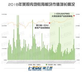 教育产业投资(教育产业投资研究)