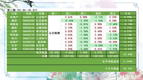 炒股每周赚10个点(炒股每个星期赚10个点)