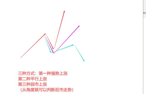 判断股票涨跌最简单的方法是什么(穷人炒股最笨最佳方法)