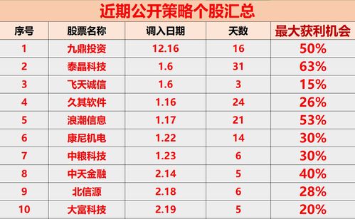 炒股超短线赚钱的人概率(炒股炒股超短线技巧)