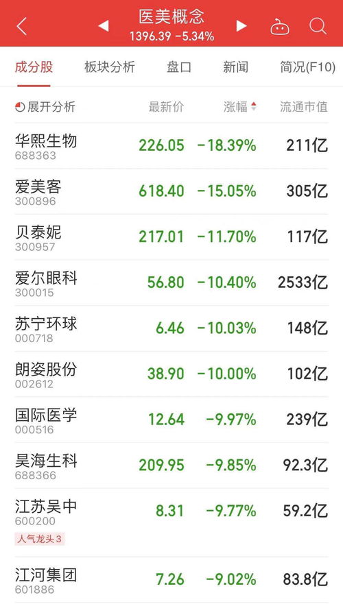 2000年港股暴跌(港股200032)