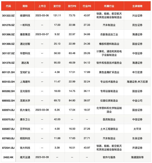 2023年新股上市一览表最新(2023年新股上市时间一览表)