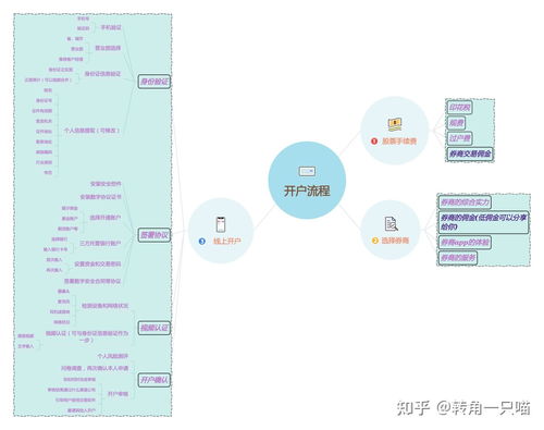 证券网上开户安全吗(中国正规股票app)