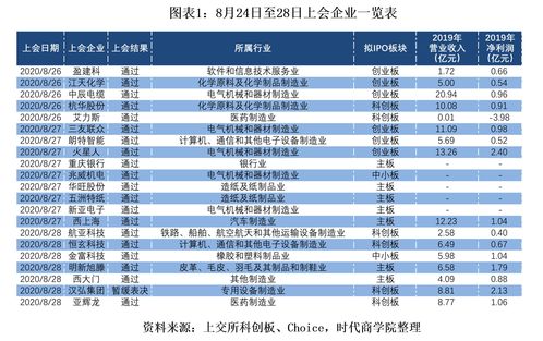 注册制受益股一览表(中国唯一可以长期持有的股票)