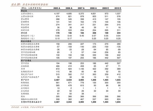期货杠杆手续费一览表(期货杠杆怎么计算)