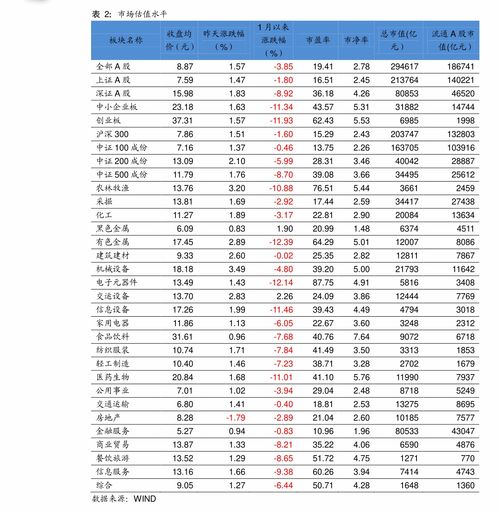 股指期货手续费一览表2022(期货交易手续费标准最新)