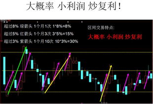 带人炒股都是分成原则(带人炒股分成骗局)