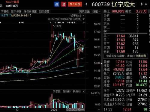 股票分拆上市对股价影响(股票分拆上市对股民的影响)