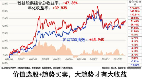 A股投资方法(a股的投资策略)