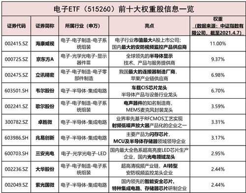 消费电子龙头股一览表(消费电子龙头股排名前十名)