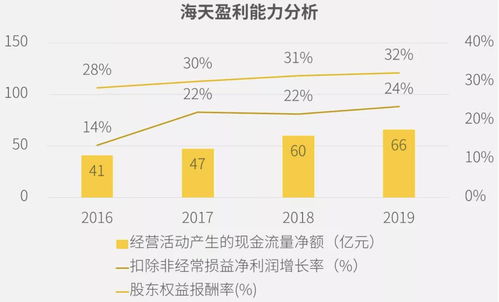 绩优龙头股名单(绩优科技龙头一览表)