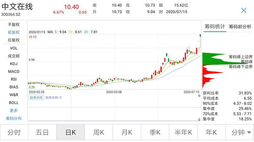 银行股价7天暴跌超70%(银行股价7天暴跌超700亿)