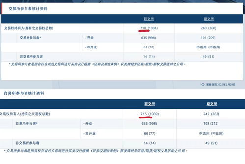 诚通证券一级账户怎么开通(诚通资产怎么样)