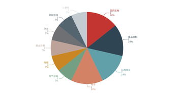 申万一级行业(申万一级行业31个)