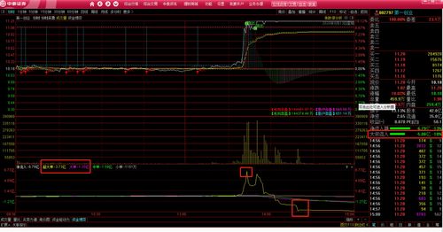 主力资金流入哪个软件准(主力资金流入和流出准确吗)