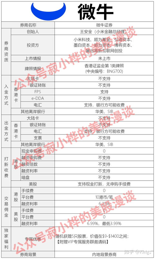 万一免五开户券商(免5证券公司开户)