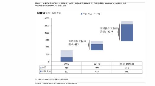 真正的国产替代龙头股(国产替代卡脖子概念股)
