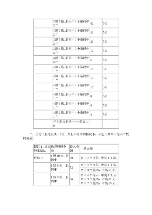 胆拖要中几个胆才能中奖(中大奖的八字)
