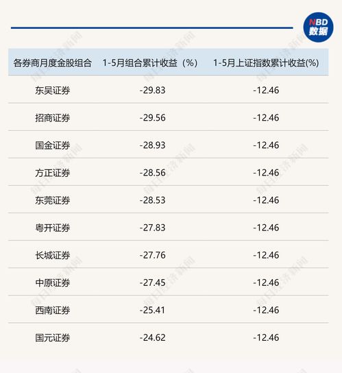 股票开户排名前十的券商(股票开户券商排行榜)