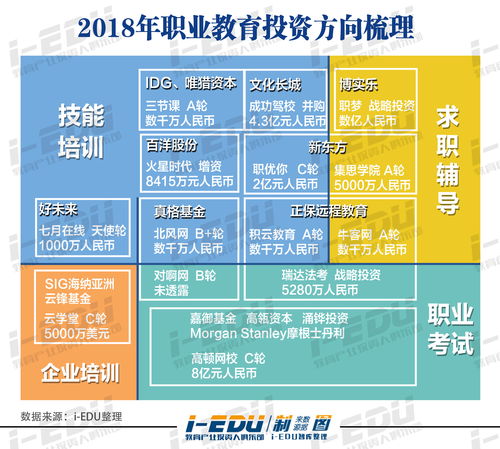 一级市场投资是什么工作(私募是一级市场还是二级市场)
