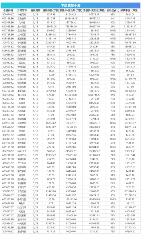 为什么每次新股申购数都是0(为什么每次新股申购数都是0元)