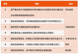 投资有哪些种类(投资有哪几种)