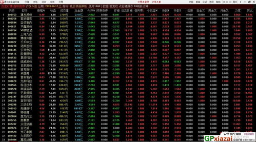 竞价量化抓涨停选股指标公式(竞价抓涨停技术)