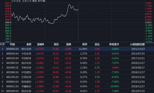 732开头股票申购不了(732开头股票申购不了怎么办)