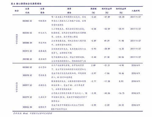 最近亏得最厉害的股票(今年亏得最厉害的股票)
